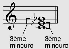 YAMAHA EZ-20 - Qu'est-ce qu'un accord? - 5