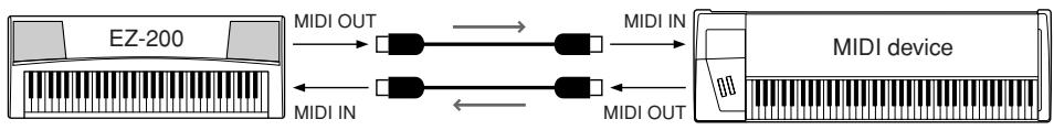 YAMAHA EZ-200 - Transferring Performance Data To and From Another Instrument - 1