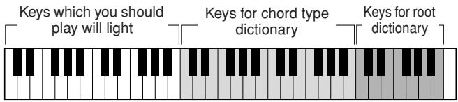 YAMAHA EZ-200 - Looking up Chords Using the Chord Dictionary - 2