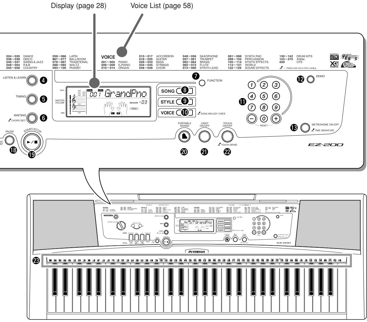 YAMAHA EZ-200 - ■ Rear Panel - 2