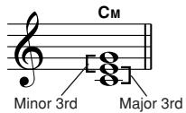 YAMAHA EZ-200 - ■ About chords - 4