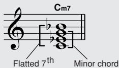 YAMAHA EZ-200 - - Chord types (These chords are among those that can be recognized by the Fingered method.) - 3