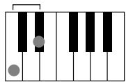 YAMAHA EZ-200 - ■ About chords - 3