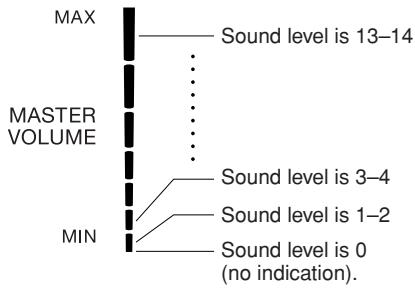 YAMAHA EZ-200 - MASTER VOLUME indication - 1