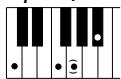 YAMAHA EZ-200 - Standard Chords - 34