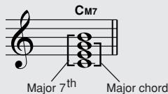 YAMAHA EZ-200 - - Chord types (These chords are among those that can be recognized by the Fingered method.) - 4