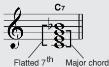 YAMAHA EZ-200 - - Chord types (These chords are among those that can be recognized by the Fingered method.) - 2