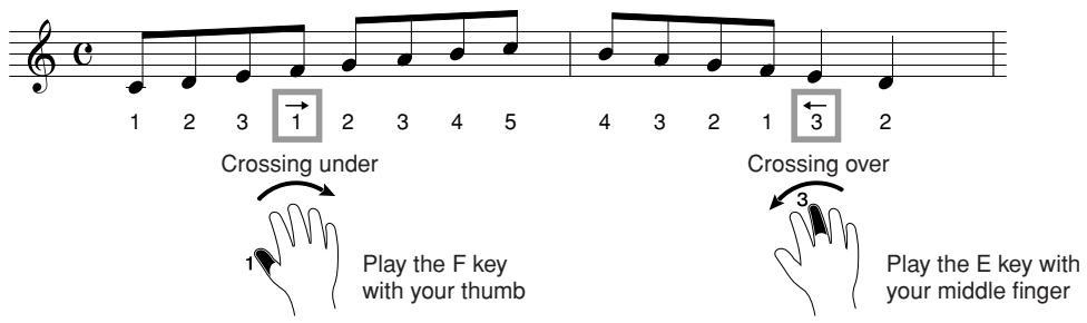 YAMAHA EZ-200 - Practice by using the Fingering guide - 2