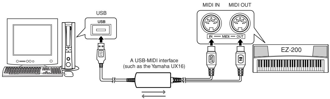 YAMAHA EZ-200 - Transferring Performance Data To and From Another Instrument - 2