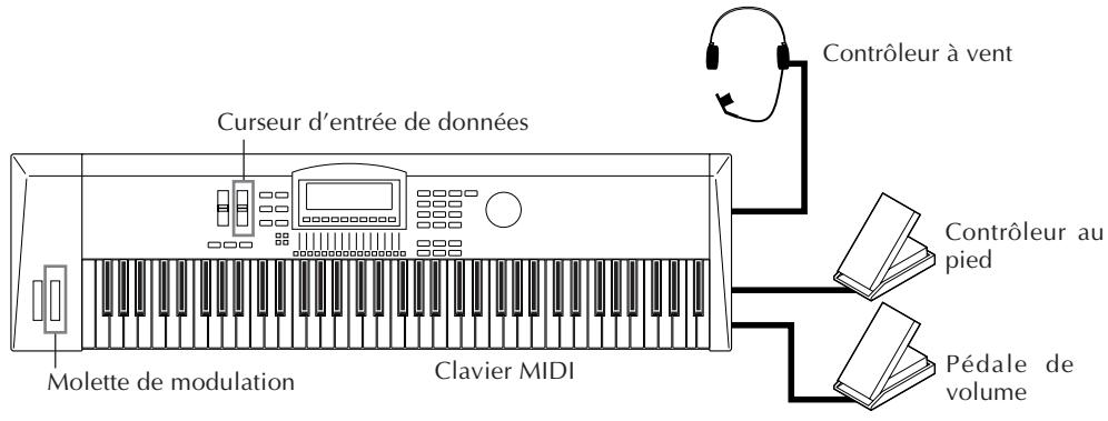 YAMAHA MU128 - Contrôleurs et numéros de commande - 1