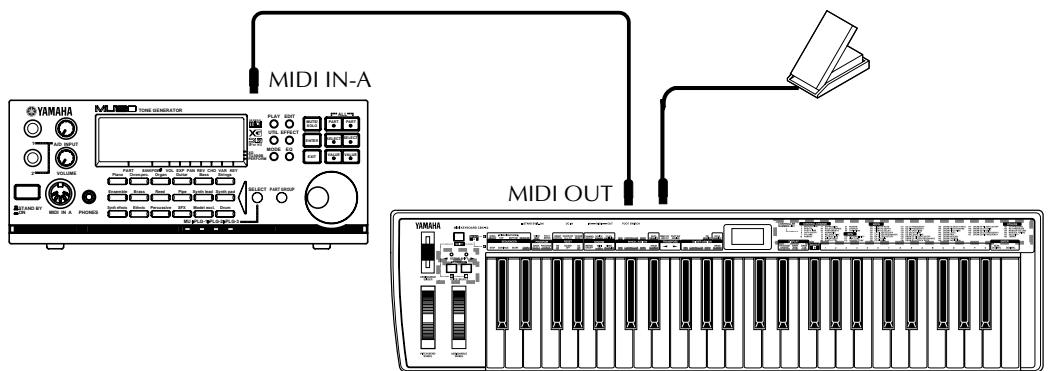 YAMAHA MU128 - Numérodescommande eteffet sur le son - 1