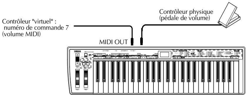 YAMAHA MU128 - REMARQUE - 1