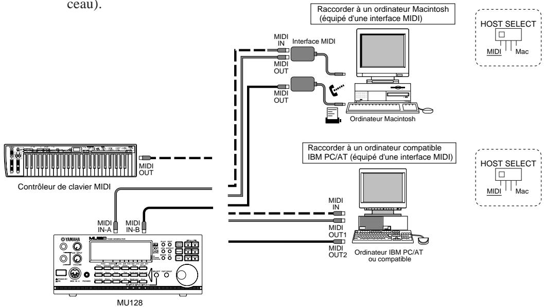 YAMAHA MU128 - - Ordinateur disposant d'une interface MIDI - 1
