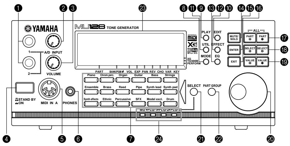YAMAHA MU128 - Panneau avant - 1
