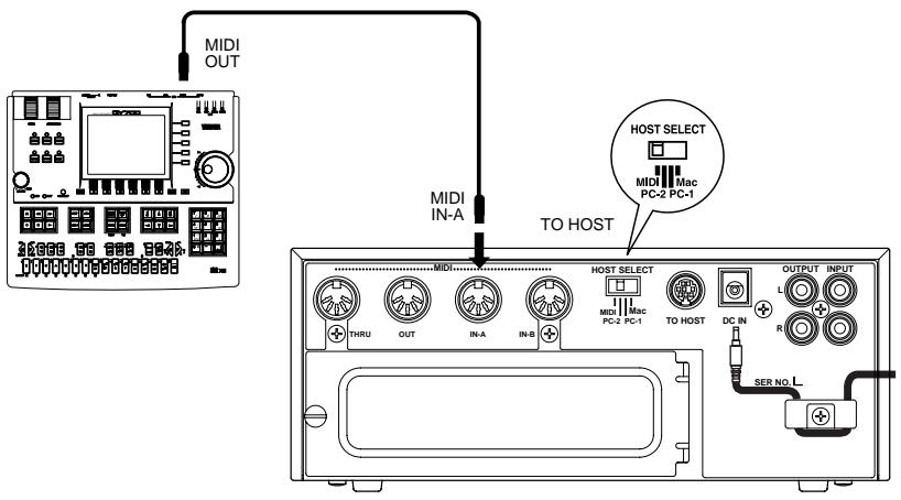 YAMAHA MU128 - - Appareil de séquencement - 1