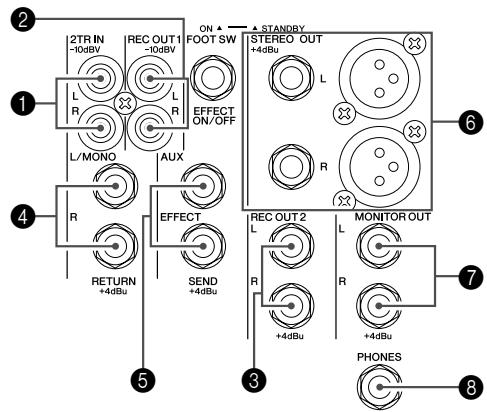 YAMAHA MW12CX-MW12C - Master Control Section - 1