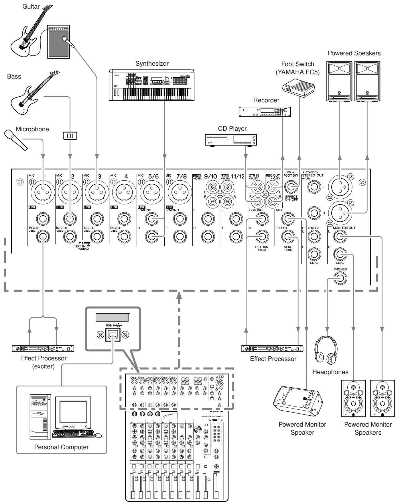 YAMAHA MW12CX-MW12C - Click [Export]. - 1