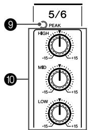YAMAHA MW12CX-MW12C - Channel Control Section - 8