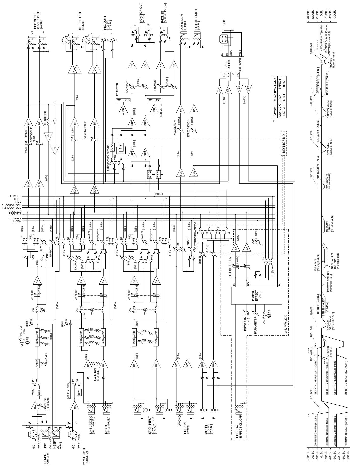 YAMAHA MW12CX-MW12C - Troubleshooting - 4
