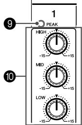 YAMAHA MW12CX-MW12C - Channel Control Section - 7