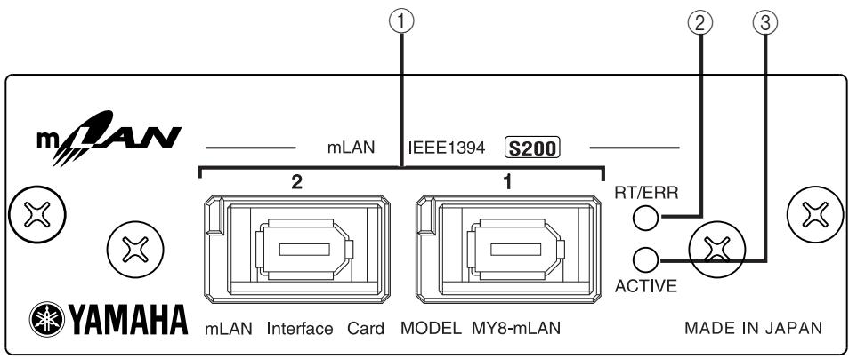 YAMAHA MY8-MLAN - Noms et fonctions - 1