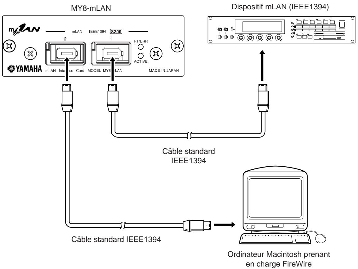 YAMAHA MY8-MLAN - Connexion d'un dispositif mlan (IEEE1394) - 1