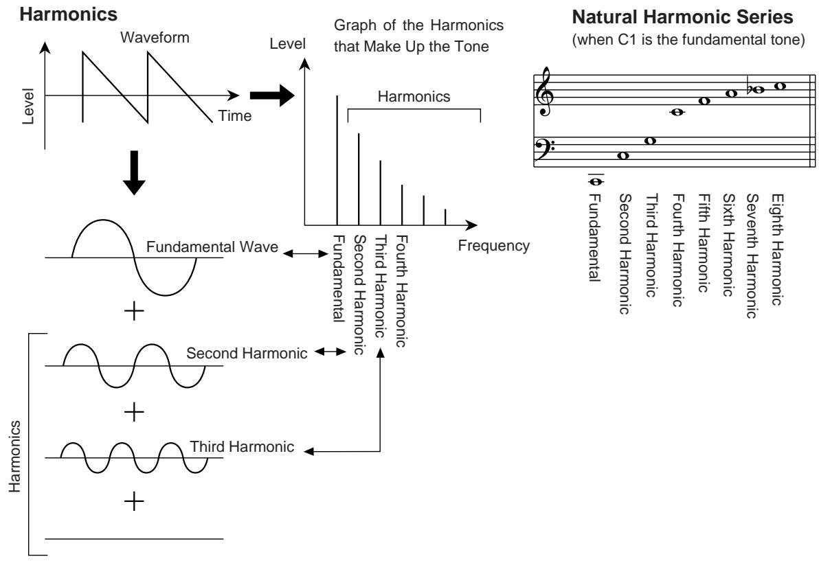 YAMAHA PLG100-DX - Harmonics - 1
