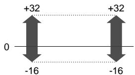 YAMAHA PLG150-VL - Pitch Bend Range When Using a WX Controller in the "tight lip" Mode - 1