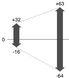 YAMAHA PLG150-VL - Pitch Bend Range When Using a WX Controller in the "tight lip" Mode - 2