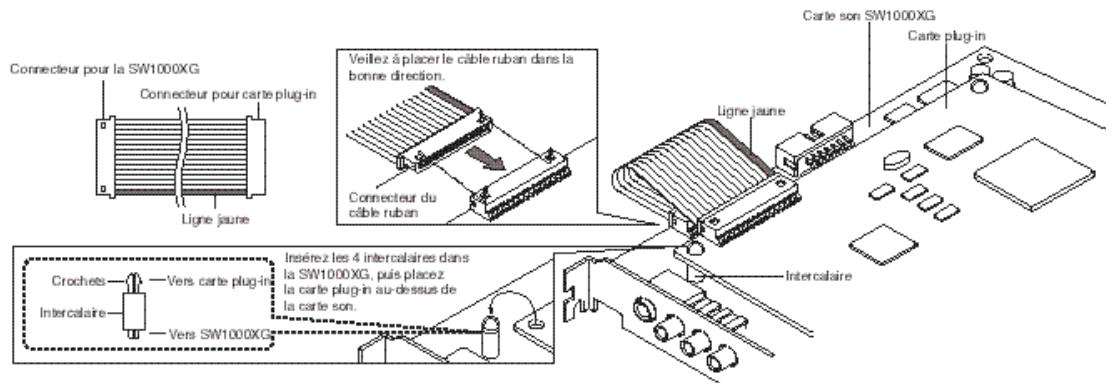 YAMAHA SW1000XG - Installation de la carte plug-in - 1