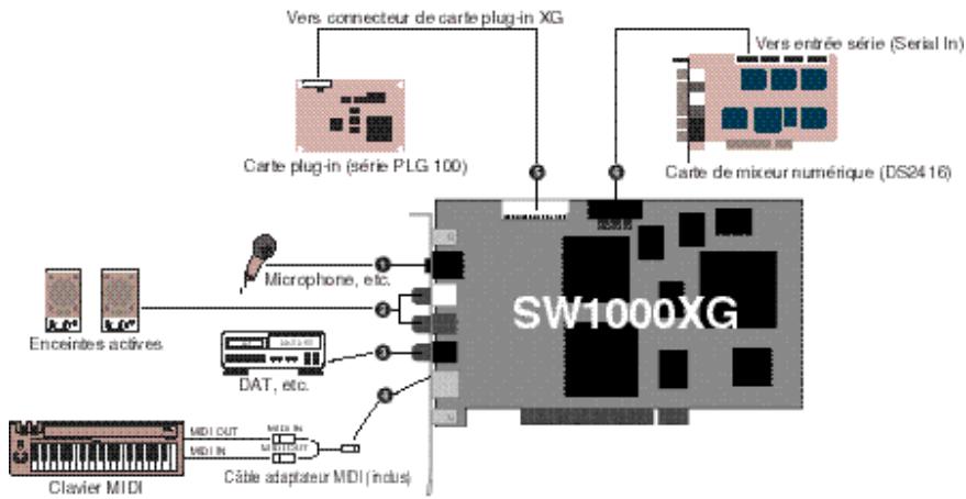 YAMAHA SW1000XG - Bornes de la SW1000XG - 1