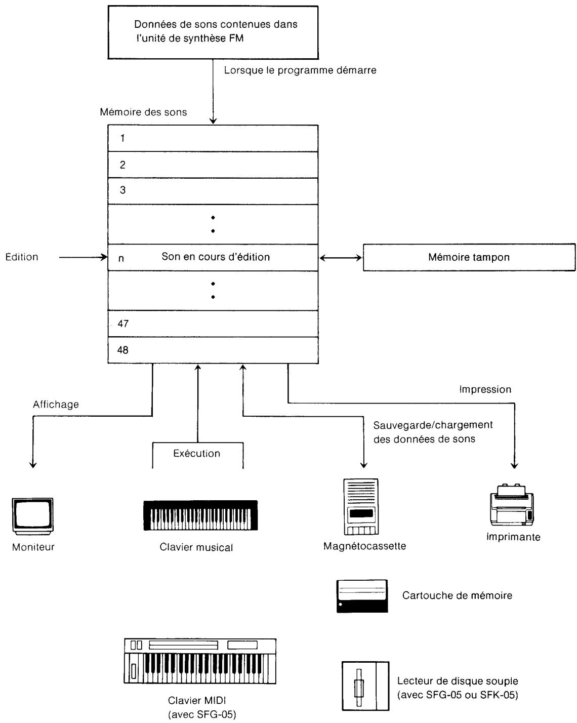 YAMAHA YRM-502 - Pondération de taux - 1