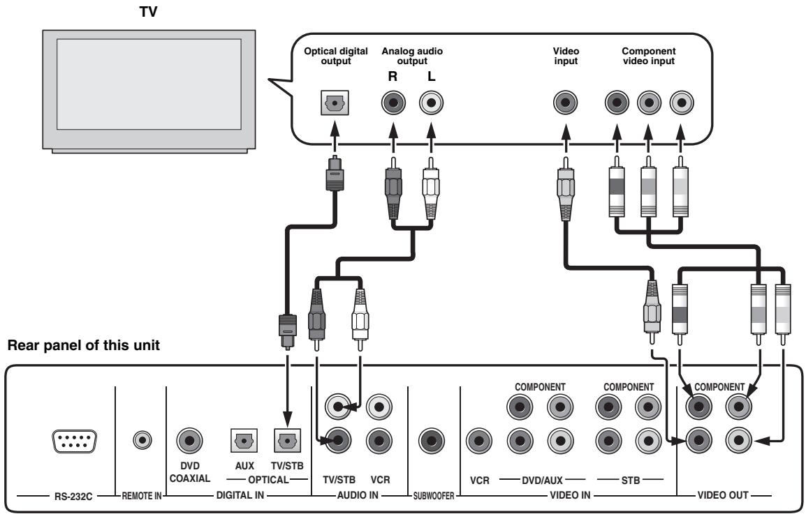 YAMAHA YSP-1000 - Note - 1