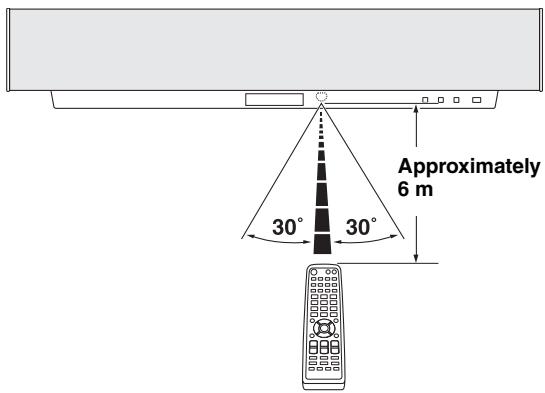 YAMAHA YSP-1000 - Operation range of the remote control - 1