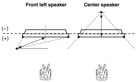 YAMAHA YSP-1000 - FOCAL LENGTH (Focal length) - 1