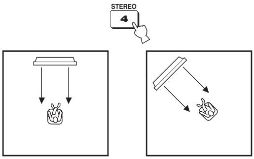 YAMAHA YSP-1000 - Press STEREO on the remote control to select the stereo mode. - 1
