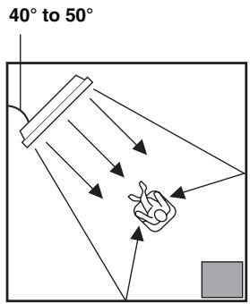YAMAHA YSP-1000 - ■ Corner installation - 1