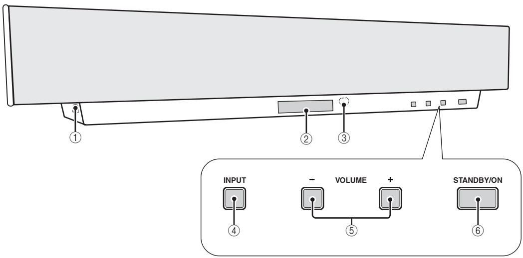 YAMAHA YSP-1000 - Front panel - 1