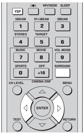 YAMAHA YSP-1000 - Enjoying 2-channel sources in surround sound - 2