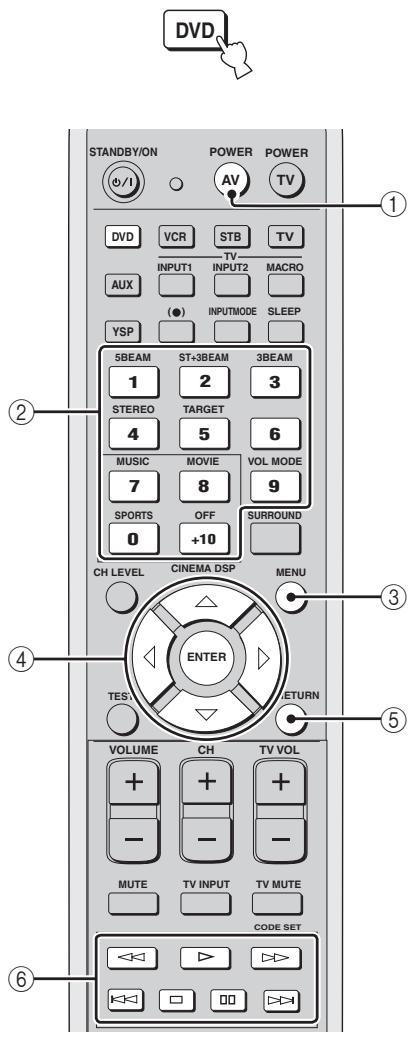 YAMAHA YSP-1000 - ■ Operating your DVD player - 1