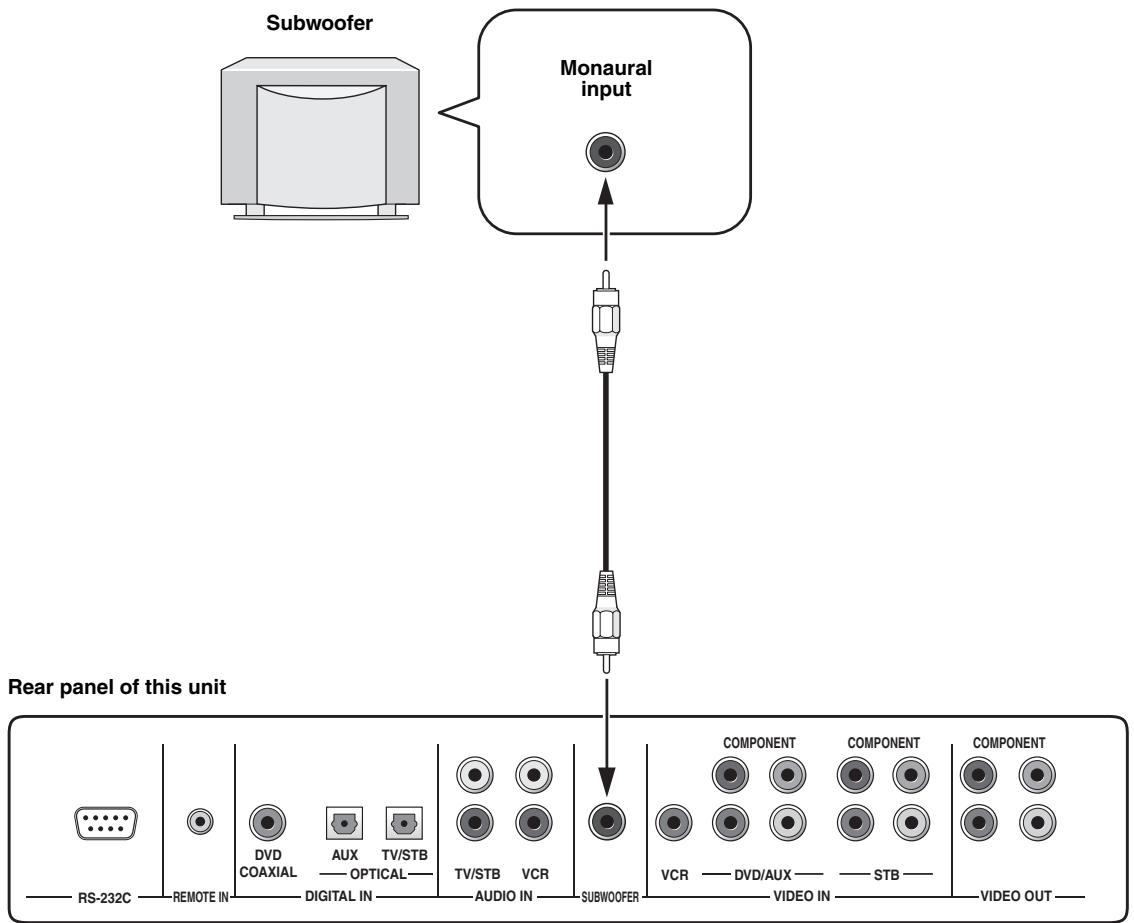 YAMAHA YSP-1000 - Connecting a subwoofer - 1