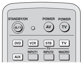 YAMAHA YSP-1000 - Selecting the input source - 2