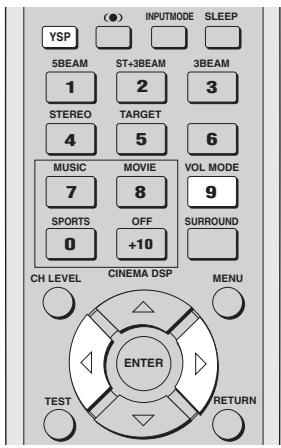 YAMAHA YSP-1000 - USING THE VOLUME MODE - 1