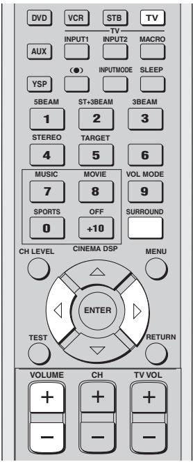 YAMAHA YSP-1000 - Enjoying TV in surround sound - 2