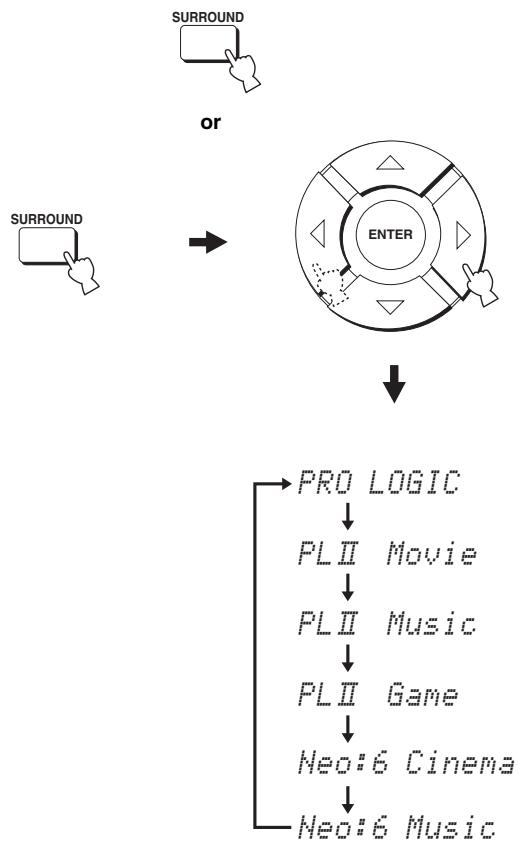 YAMAHA YSP-1000 - Enjoying 2-channel sources in surround sound - 4