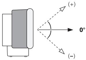 YAMAHA YSP-1000 - VERTICAL ANGLE (Vertical angle) - 1