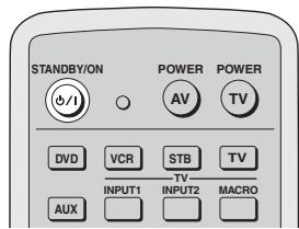 YAMAHA YSP-1000 - Turning on the power - 2
