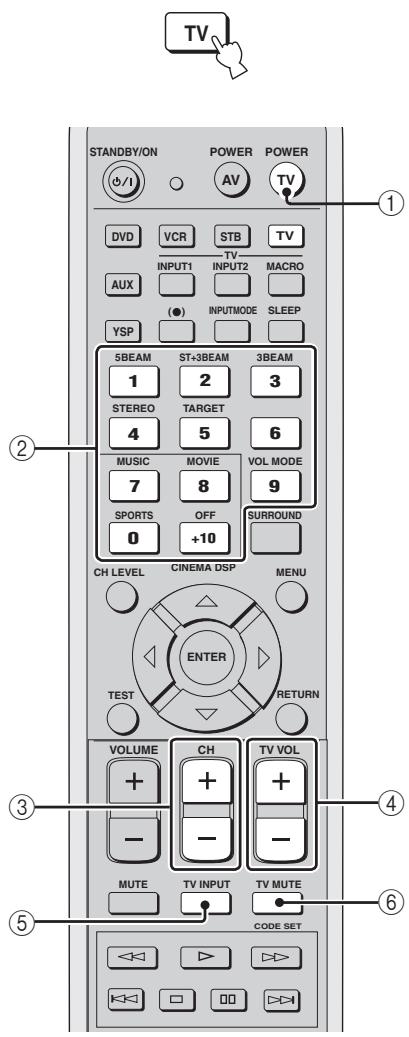 YAMAHA YSP-1000 - ■ Operating your TV - 1