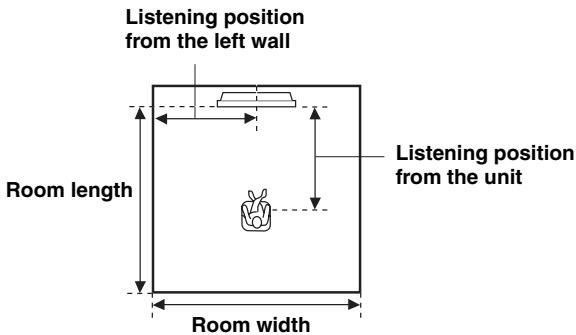 YAMAHA YSP-1000 - INSTALLED POSITION (Installed position of this unit) - 3