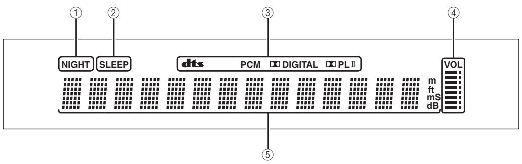 YAMAHA YSP-1000 - Front panel display - 1